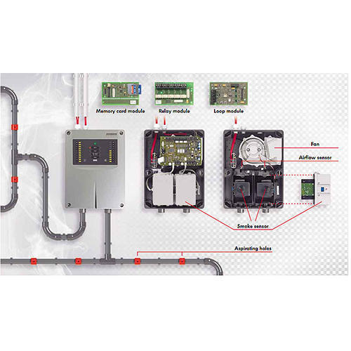 Aspiration Smoke Detector