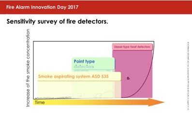 Sensitivity Survey