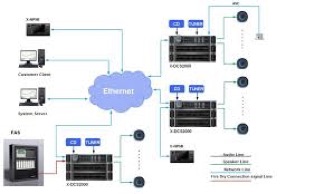 Public Address & Voice Alarm System