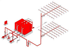Sprinkler Systems